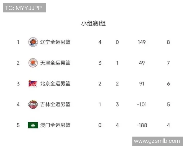 广州篮球队以76分领跑邀请赛积分榜展现强劲实力与团队合作精神